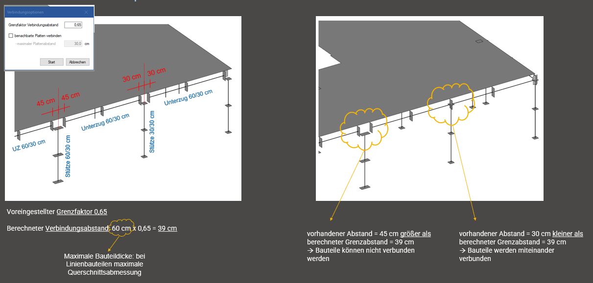 Frilo BIM Connector: Einfluss des Grenzfaktors auf den Verbindungsabstand | FRILO