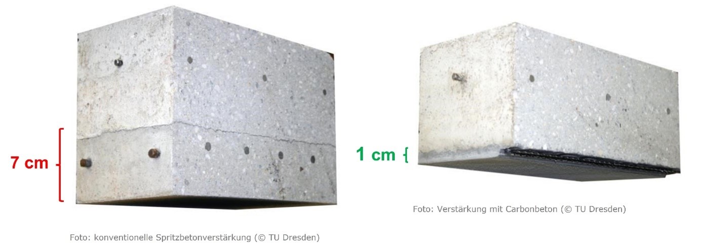 Vergleich einer konventionellen Spritzbetonverstärkung (links) mit einer Carbonbetonverstärkung (rechts). (TU Dresden) | FRILO