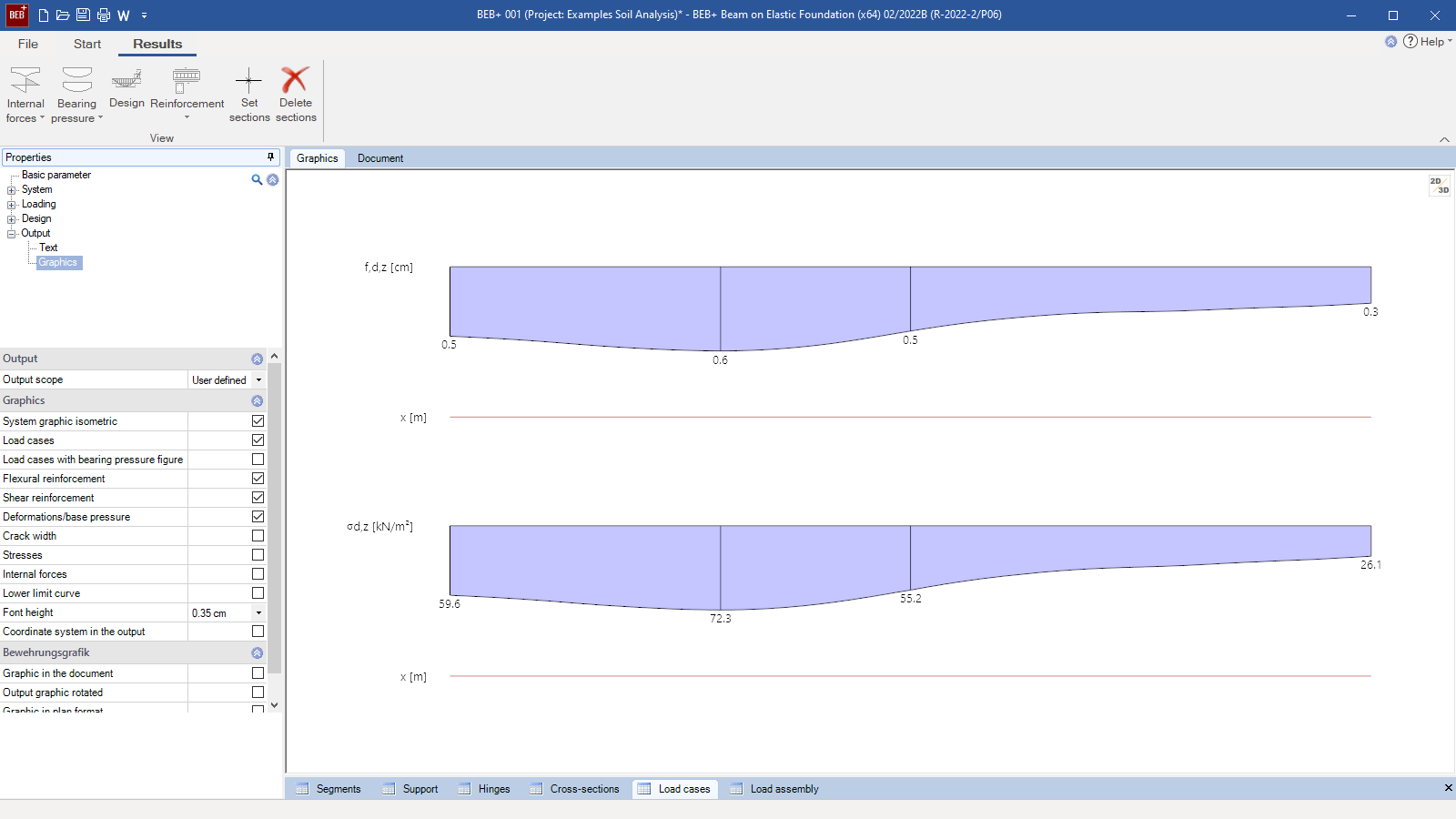 Base pressure distributions