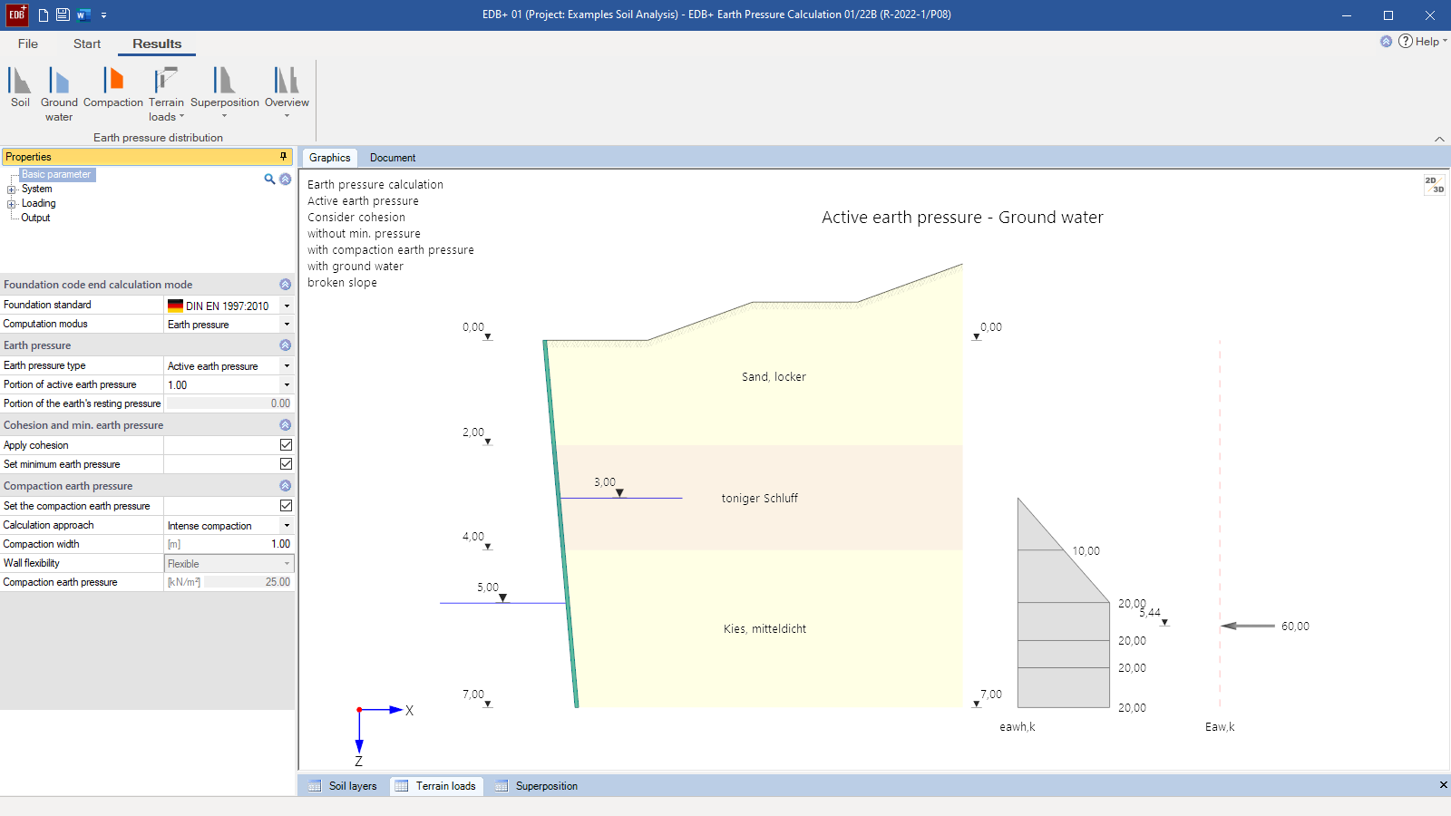Water pressure distribution