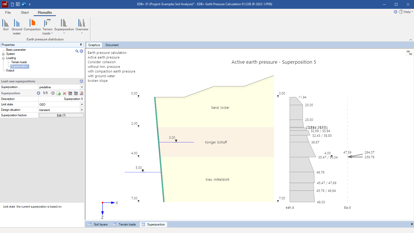 Decisive earth pressure superposition of permanent and variable loads