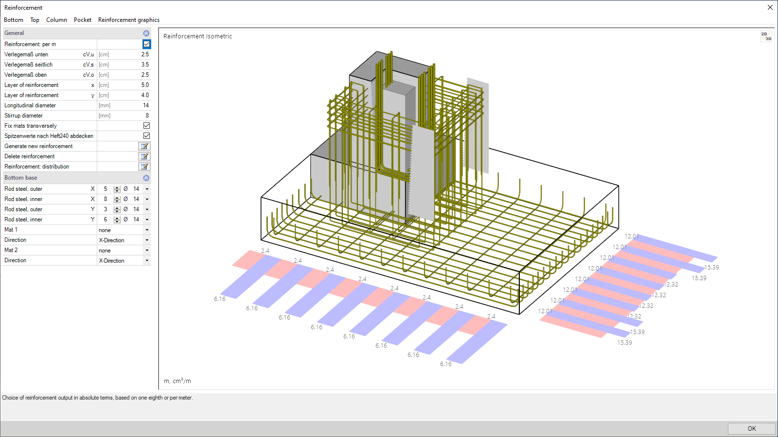 Isometry of the arranged reinforcement