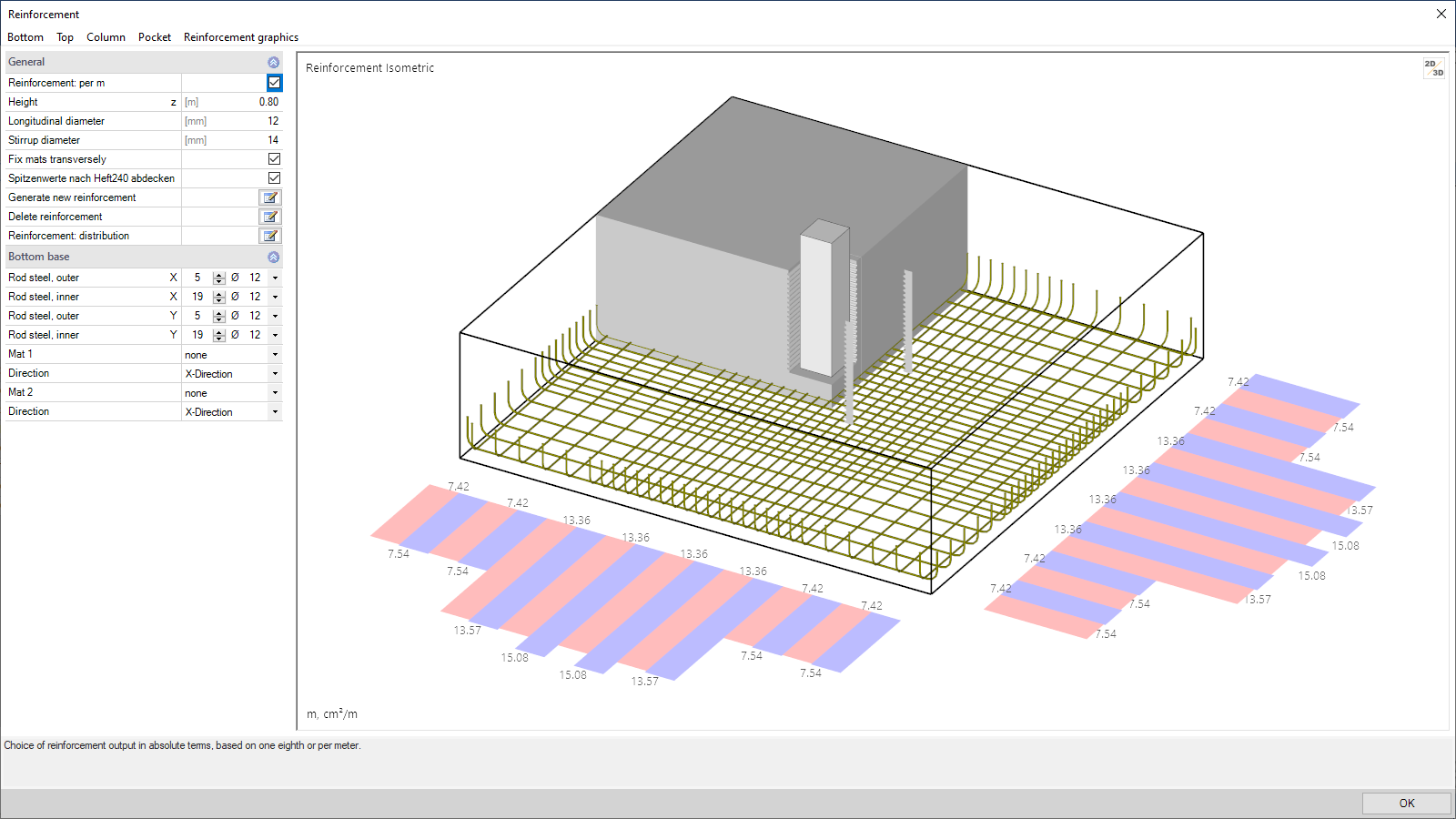 Isometry of the arranged reinforcement