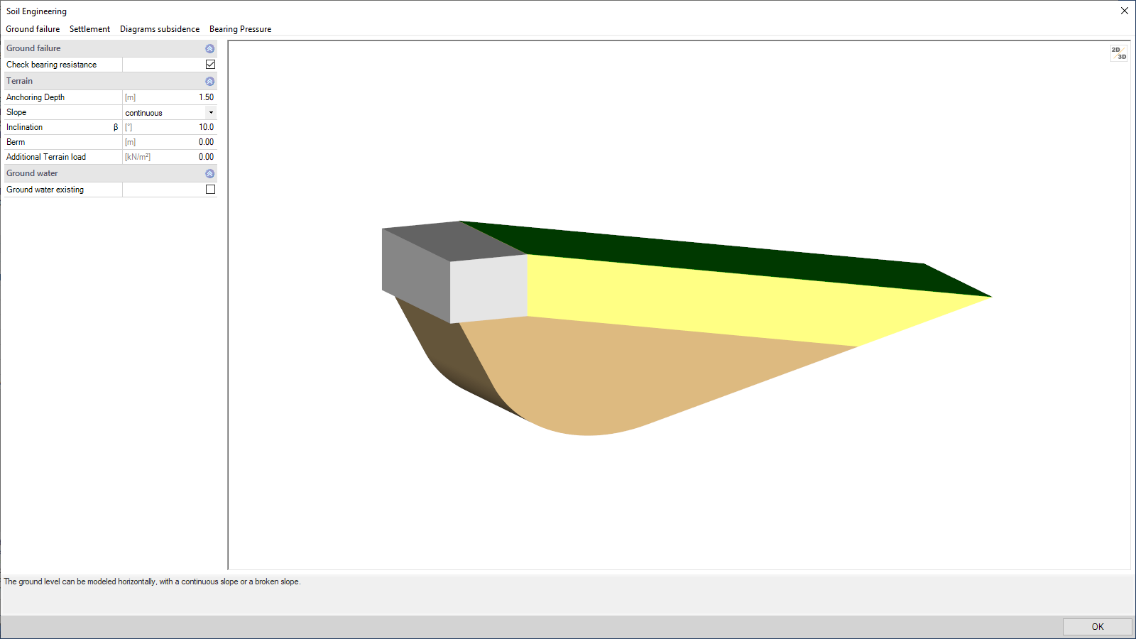 Isometry of the ground failure mode