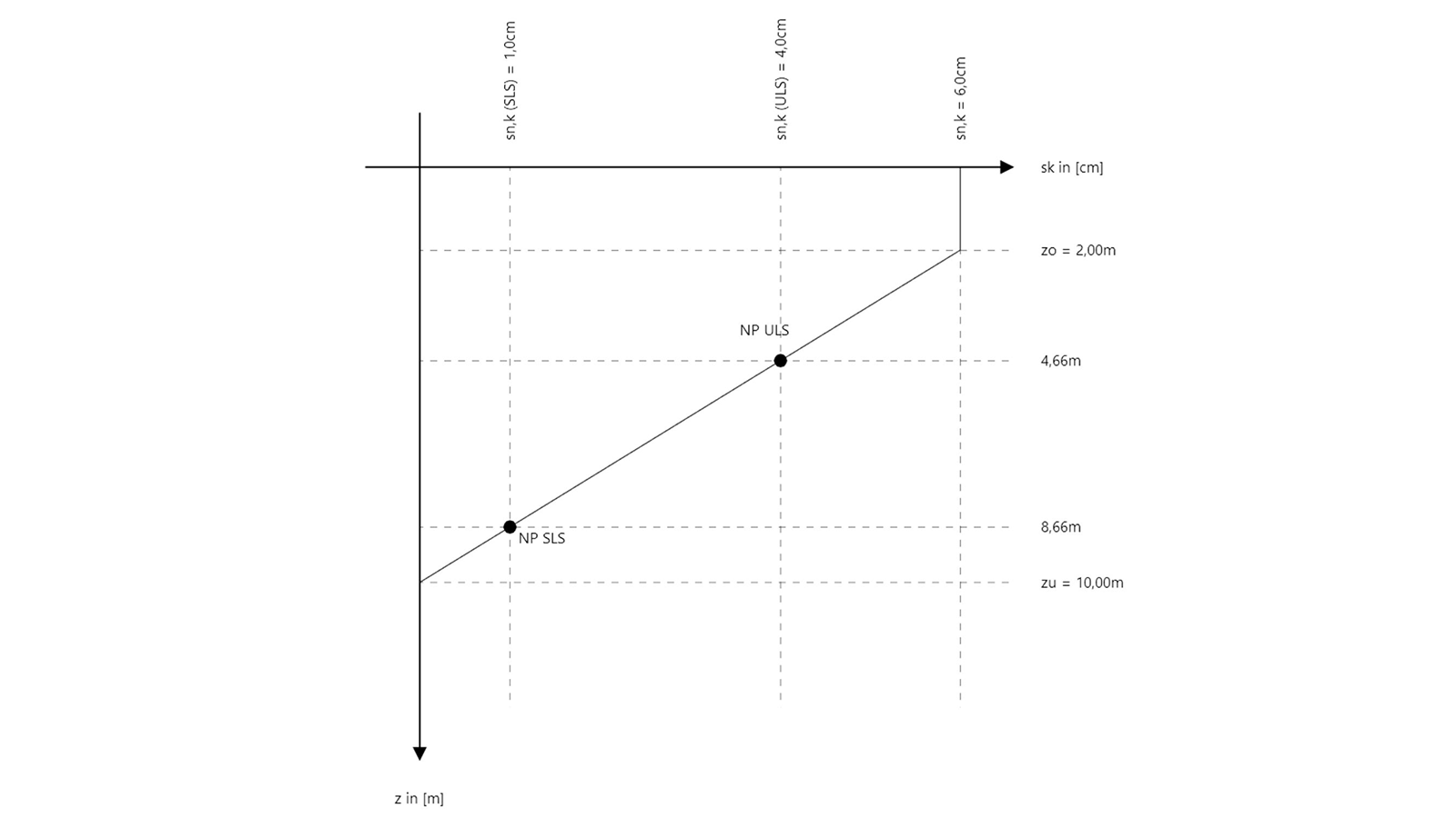 Behaviour of the negative skin friction