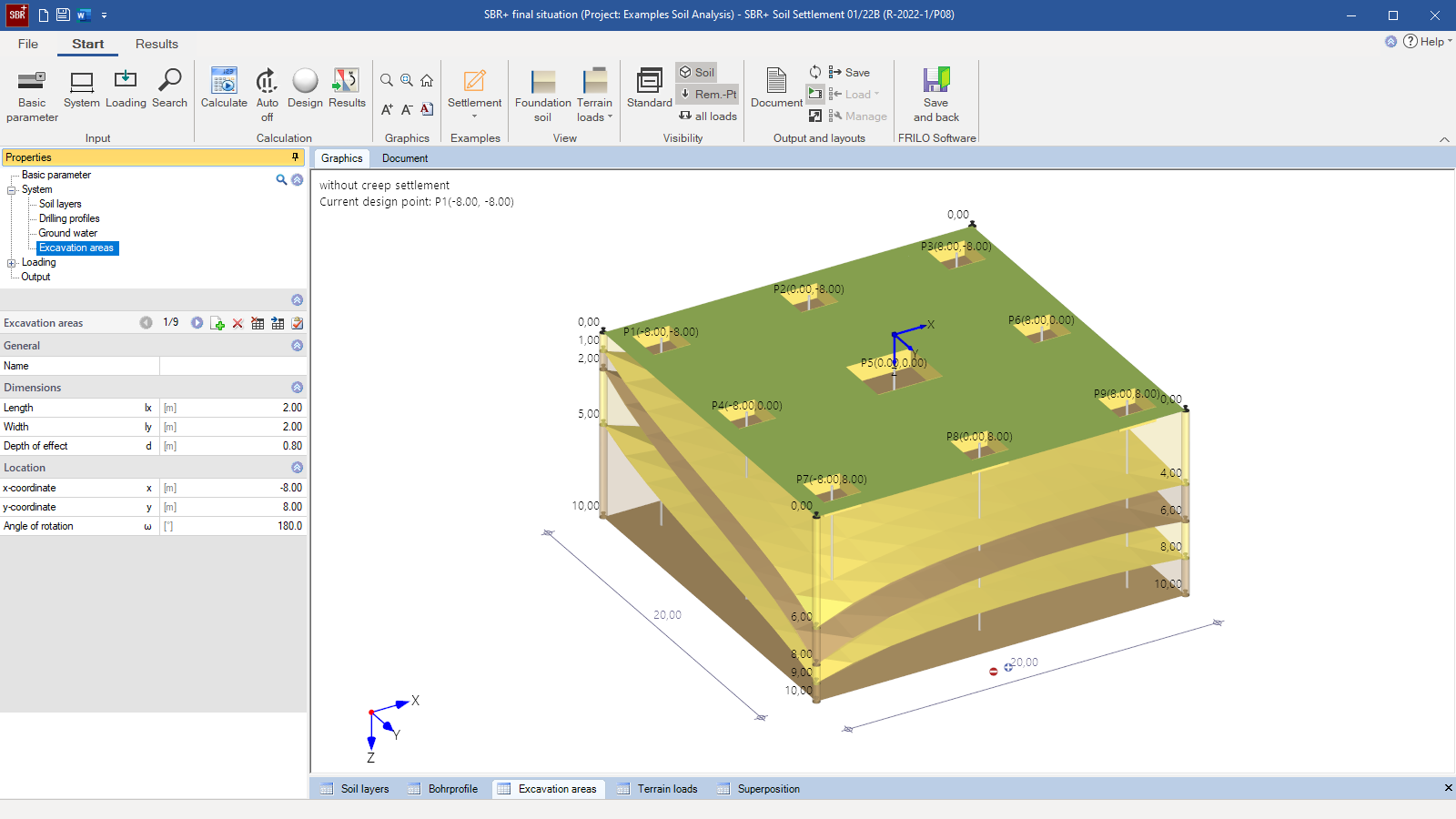 Excavation areas and design points for foundations