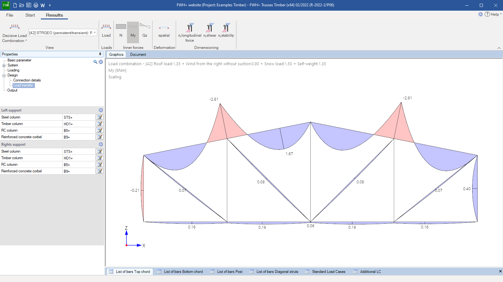 Detailed representation of the calculated moment