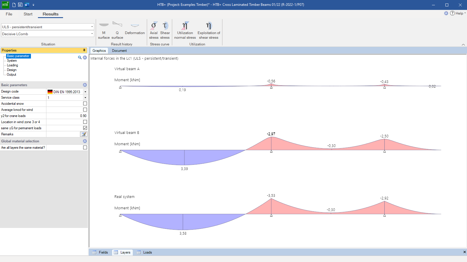 View of the results and the virtual beams