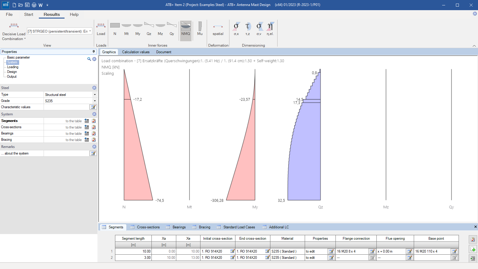 Courses of internal forces in the result view