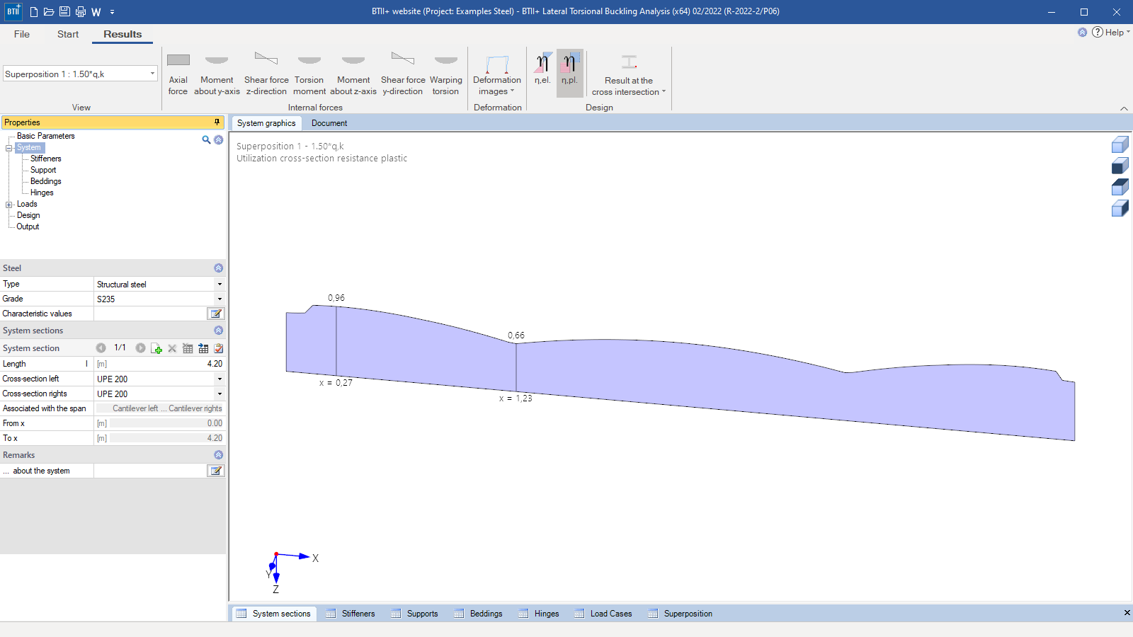 Cross-section utilization in the results view