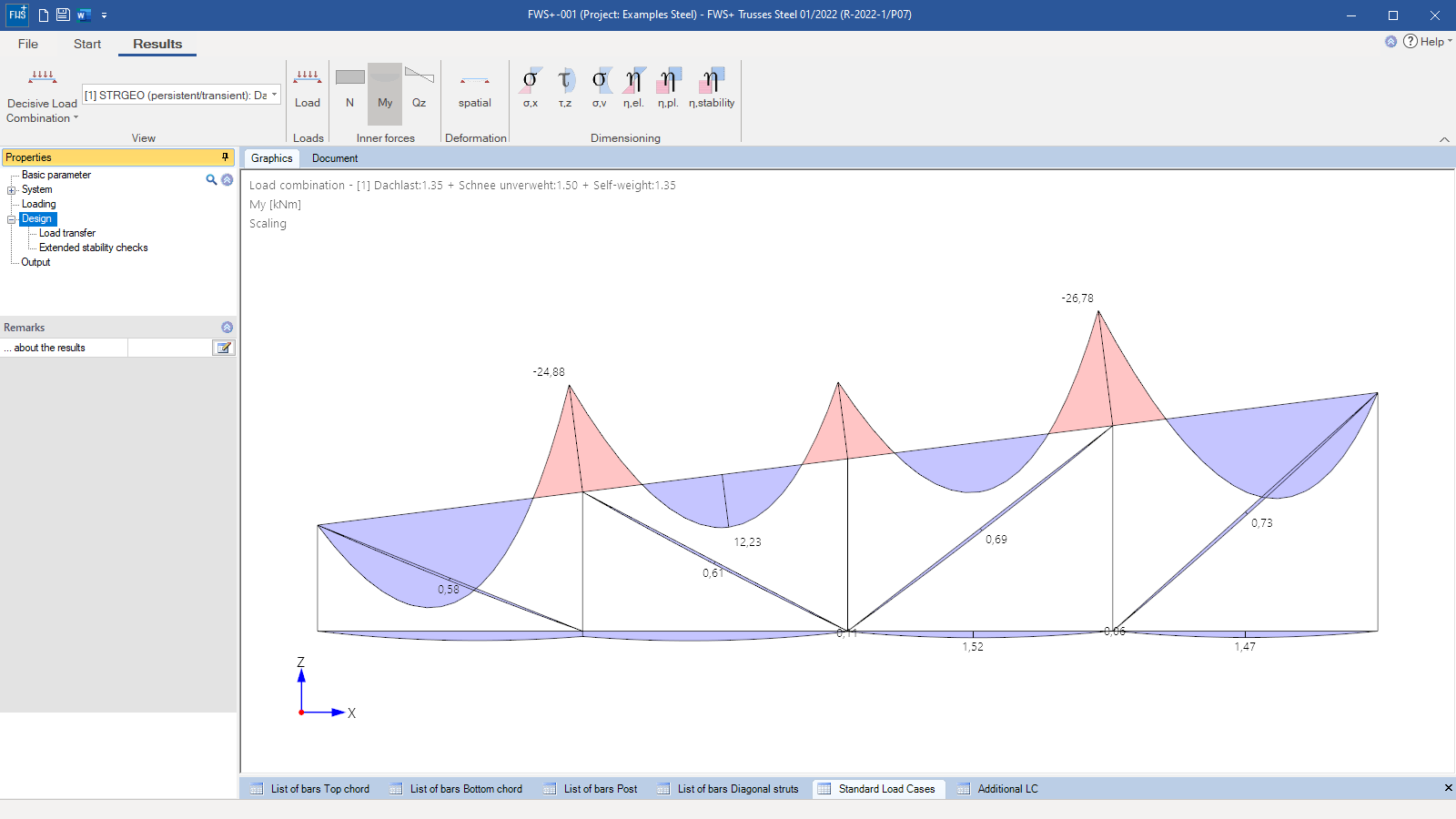 Internal forces diagrams in the results view