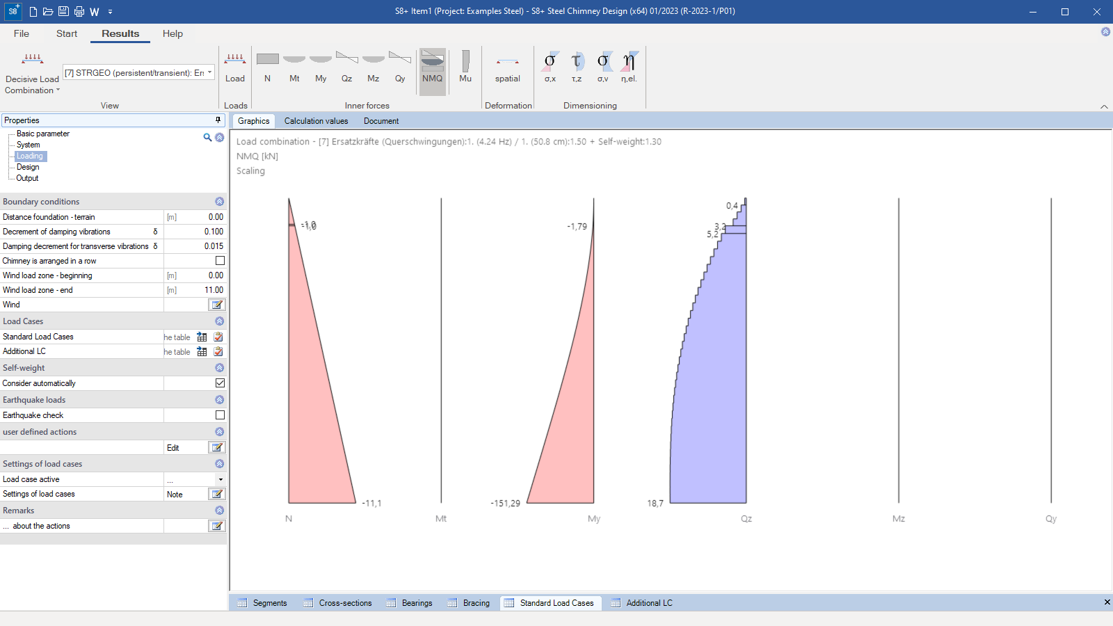 Courses of internal forces in the result view