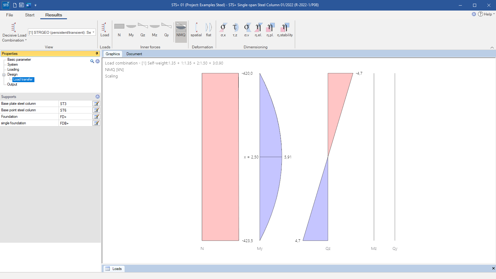 Internal forces diagrams in the results view