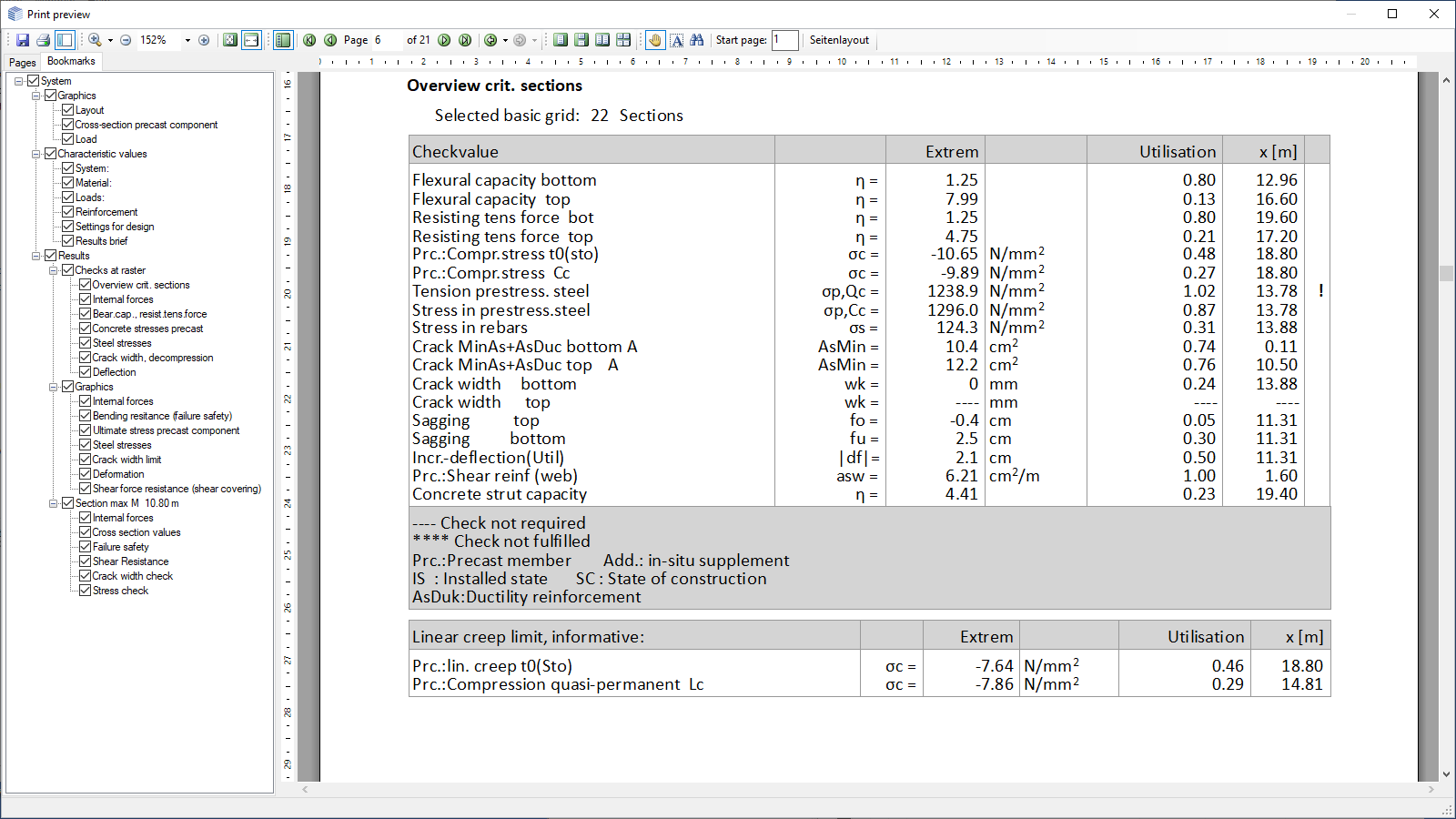 Output